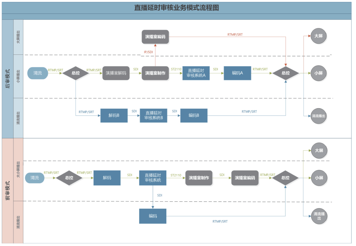 系统架构示意图