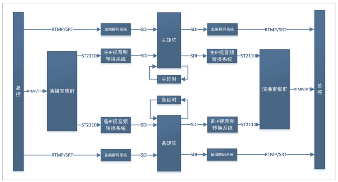 系统整体流程图